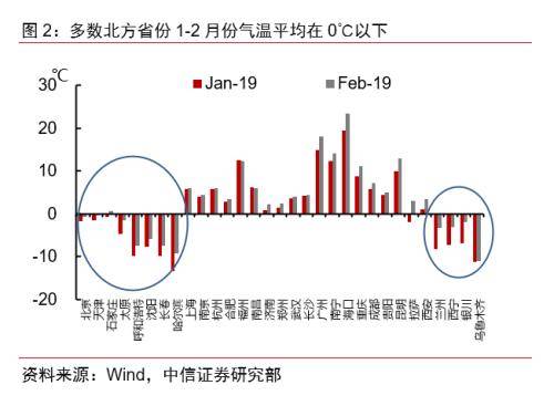 疫情开始与结束的时间地点变化，全球视角下的观察与思考