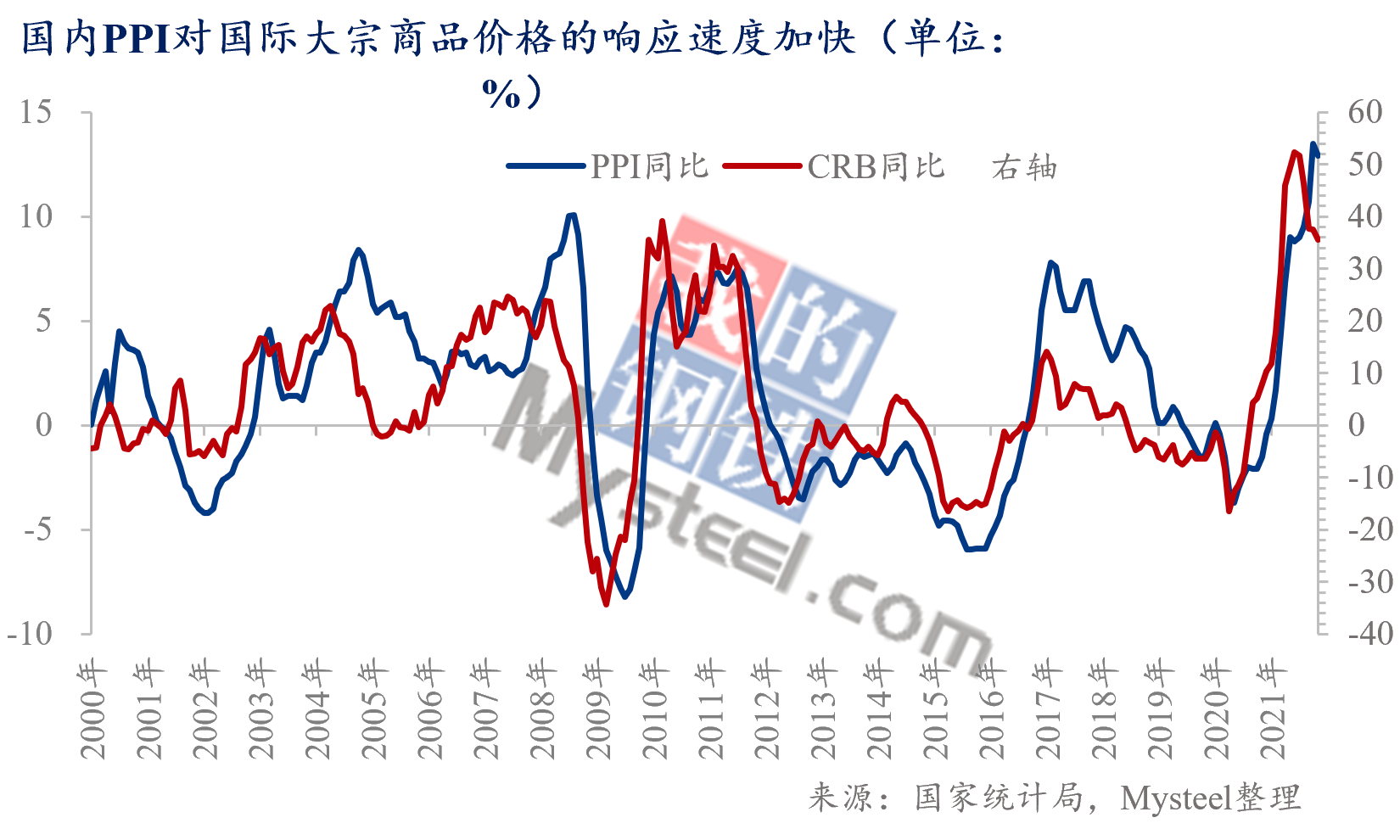 疫情开始与结束的时间地点变化，全球视角下的观察与思考