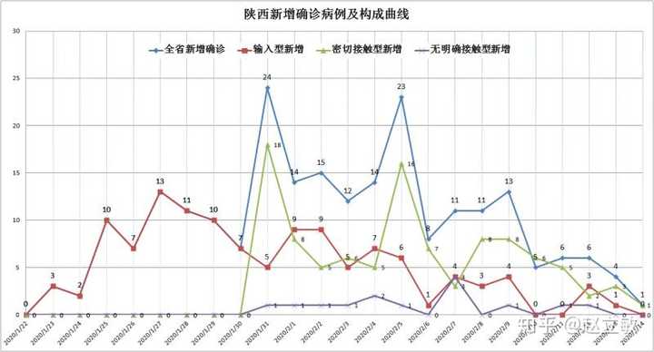中国疫情开始日期，回顾与反思