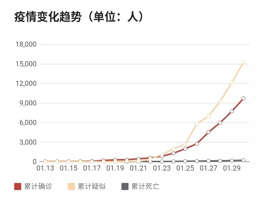 中国疫情开始日期，回顾与反思