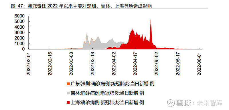 疫情放开，回顾与前瞻