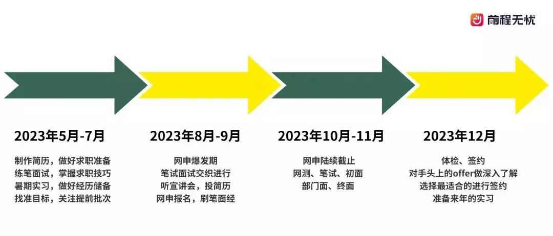 疫情放开的时间节点，回顾与前瞻