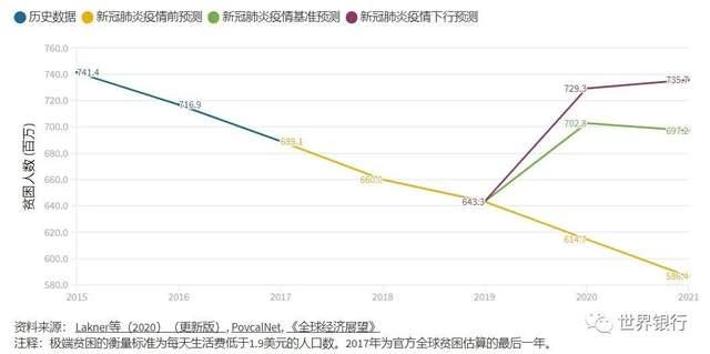 新冠肺炎疫情的起源与影响，回顾与前瞻