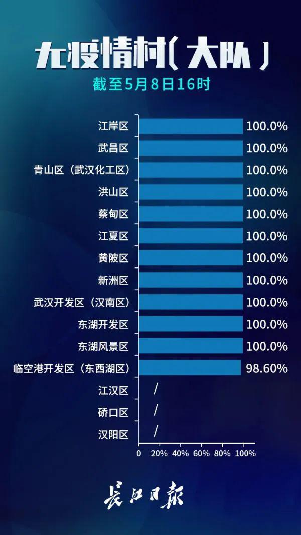 武汉疫情伤亡人数统计