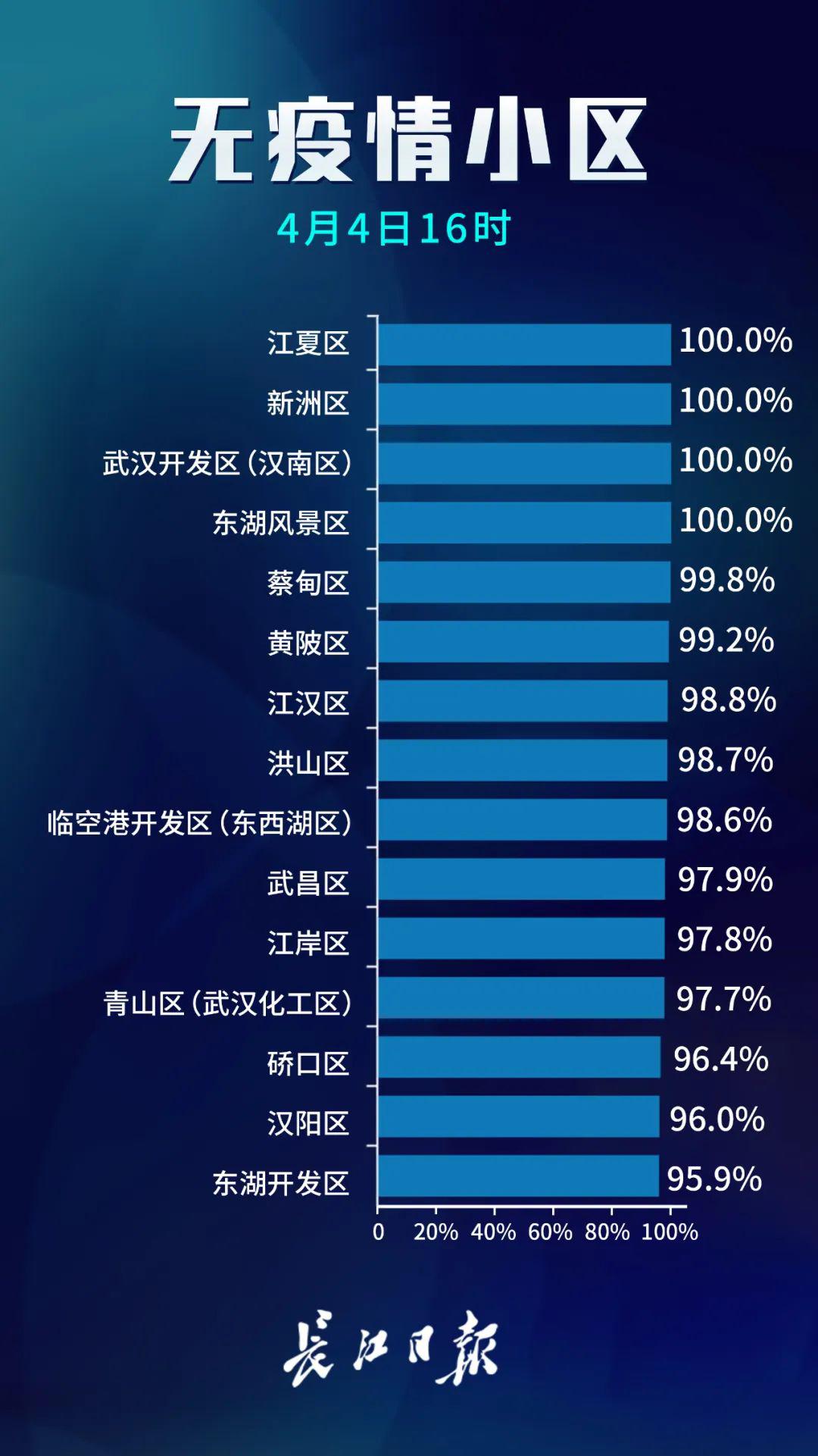 武汉疫情伤亡人数统计