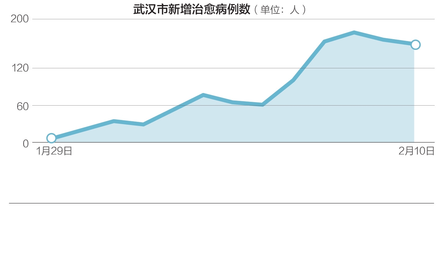 武汉疫情爆发时间深度解析