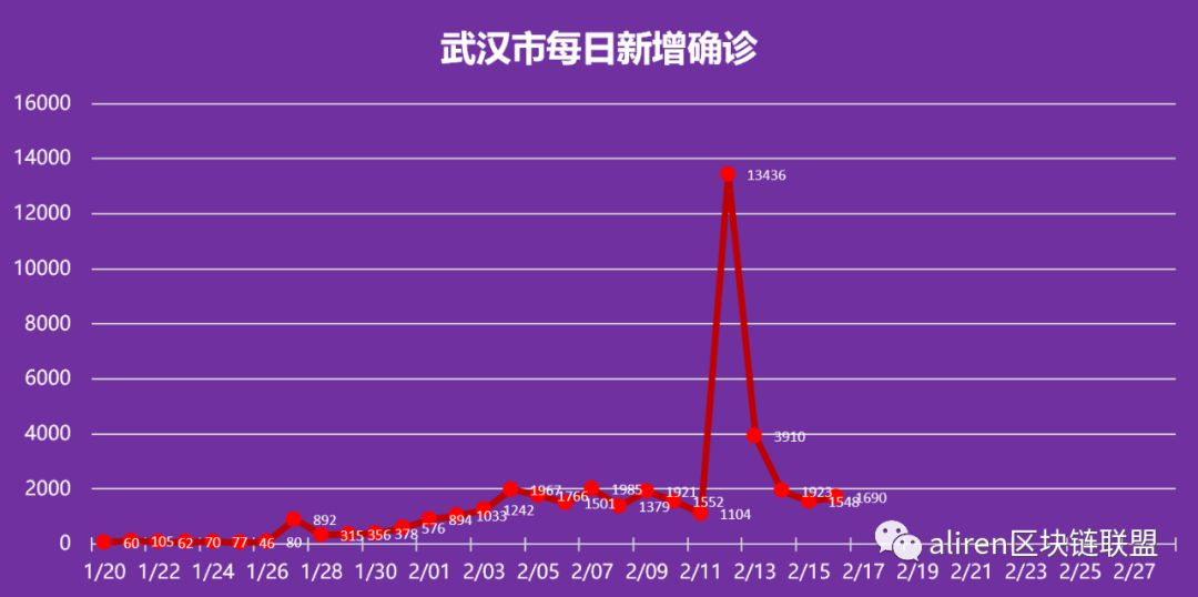 武汉疫情爆发时间深度解析