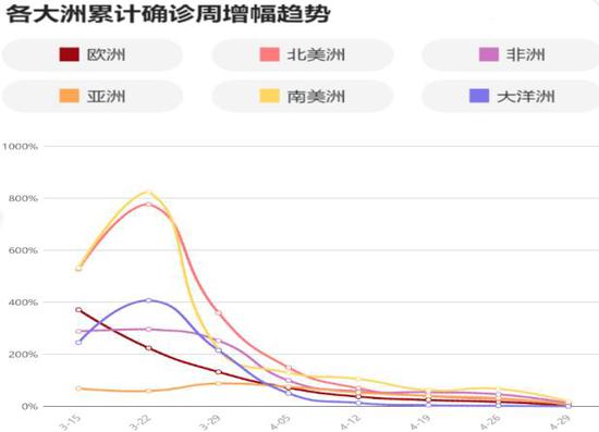 疫情解封时间及其影响，回顾与展望