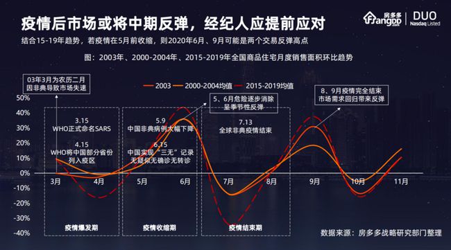 疫情解封时间及其影响，回顾与展望