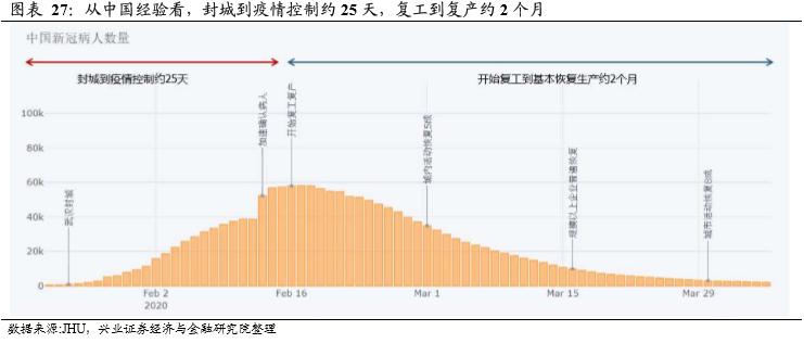 三年疫情爆发的时刻与影响