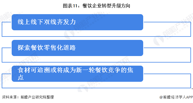 三年疫情下最冲突的行业，旅游、餐饮与零售的挑战与机遇