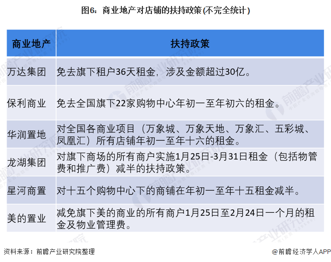 三年疫情下最冲突的行业，旅游、餐饮与零售的挑战与机遇