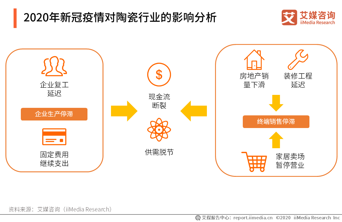 三年疫情下的甘肃社保，挑战与机遇并存