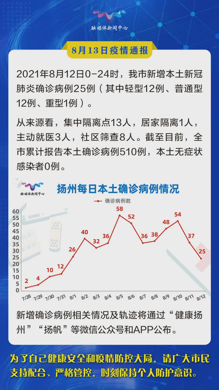 扬州疫情起始年份探究