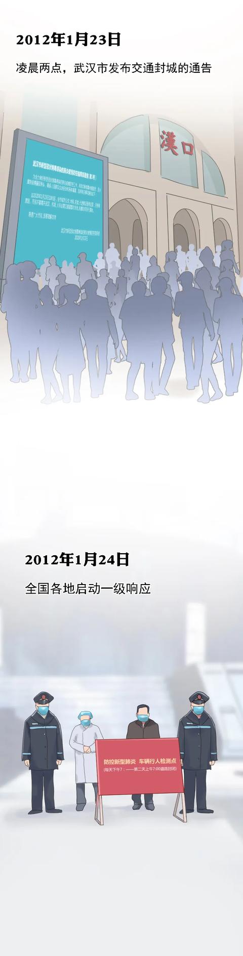 疫情始于何时，回顾与反思