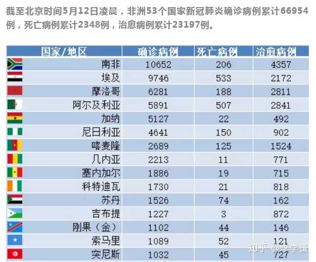 非洲疫情的挑战与应对