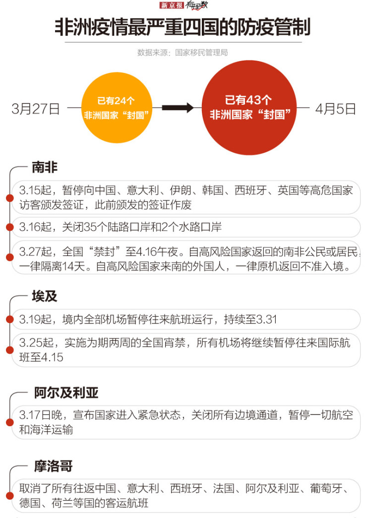 非洲疫情的挑战与应对