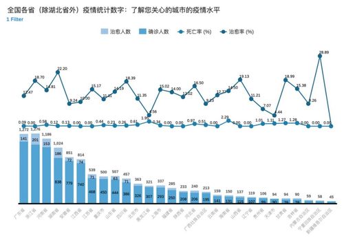 全国疫情最新情况分析