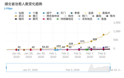 全国疫情最新情况分析