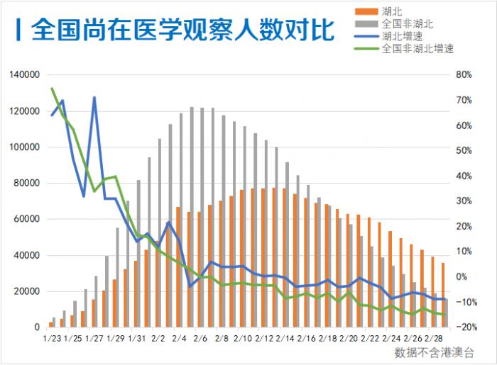 全国疫情最新情况分析