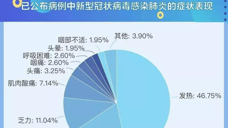 关于零九年疫情病毒感染的探究