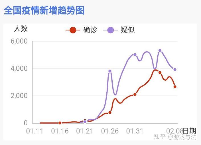 关于疫情，回顾与探讨——以2009年疫情为例