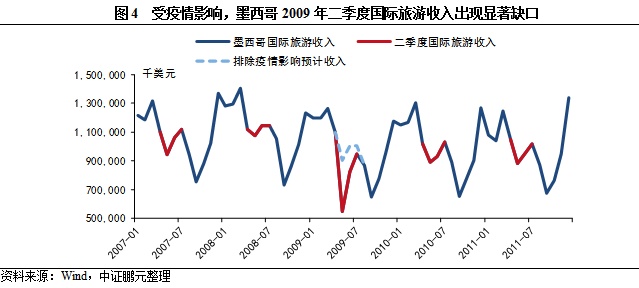 2009年疫情传播，全球共同抗击甲型H1N1流感
