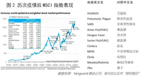关于疫情起源，回顾2009年疫情何时开始