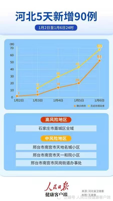 藁城疫情爆发年份探究