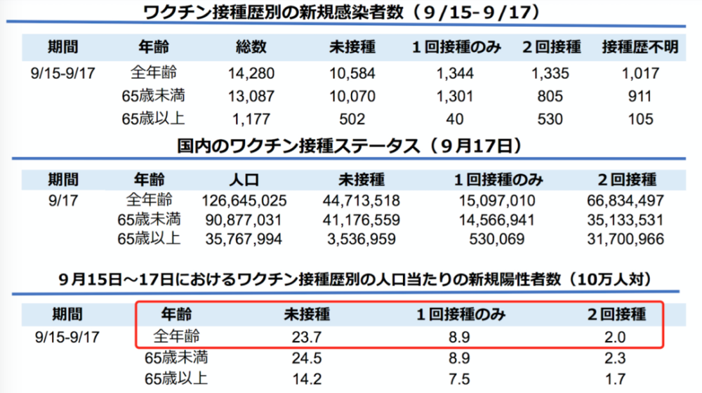 揭秘2020年疫情背后的病毒真相