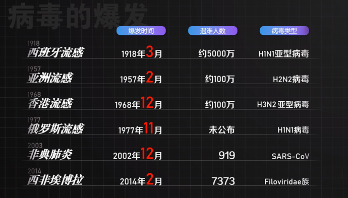 疫情下的病毒，名称及其影响