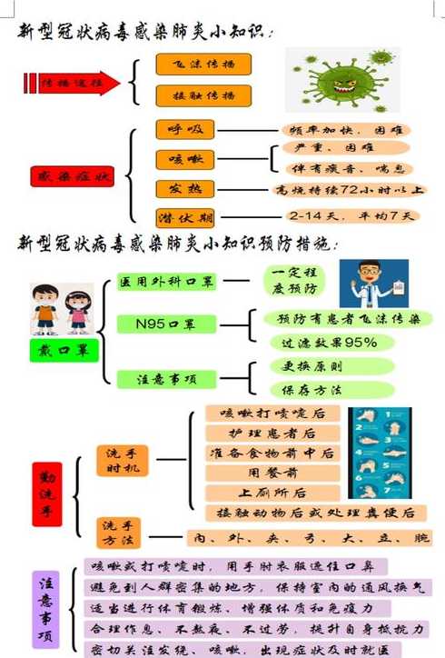疫情到底是什么东西