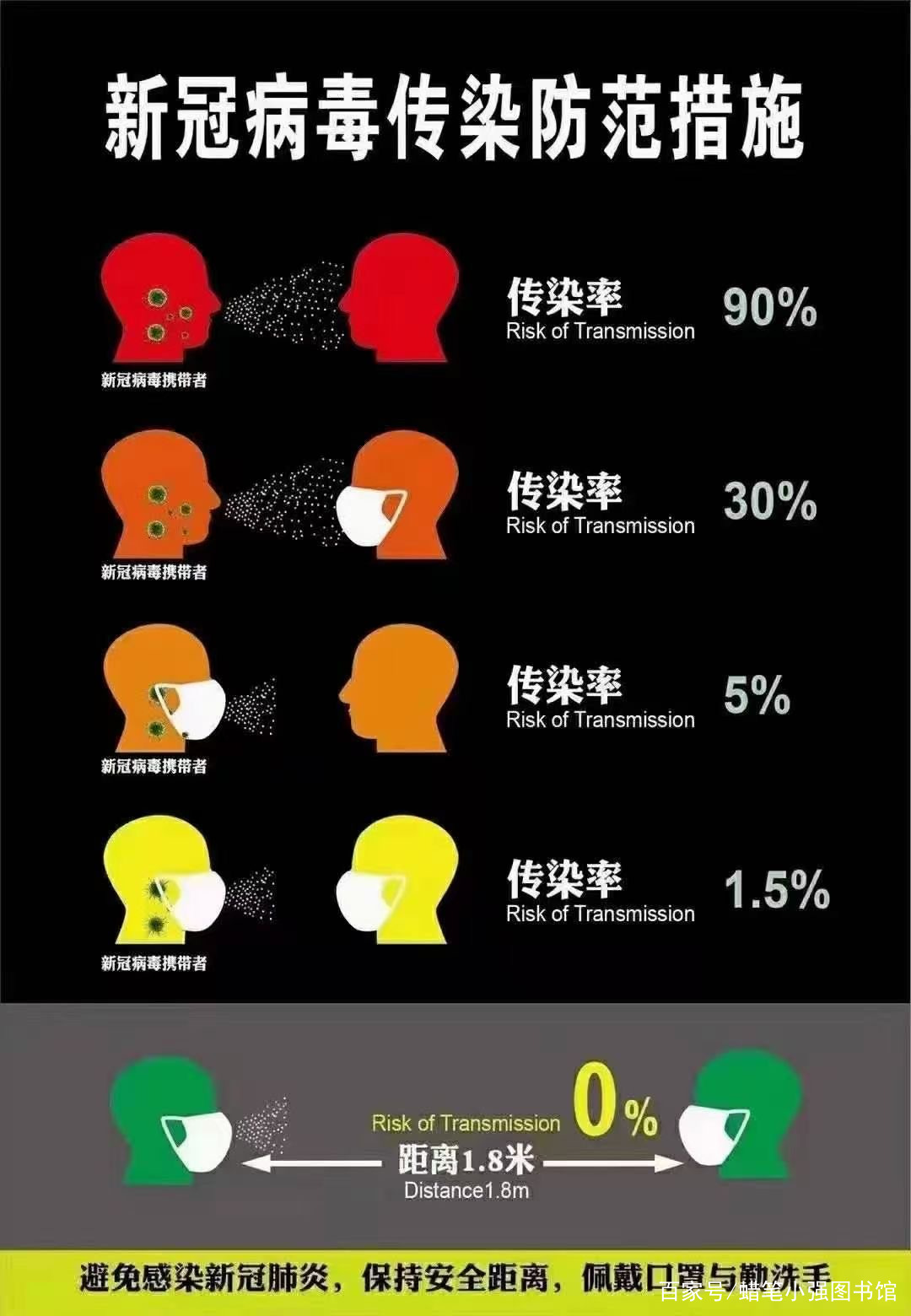 疫情到底是什么东西