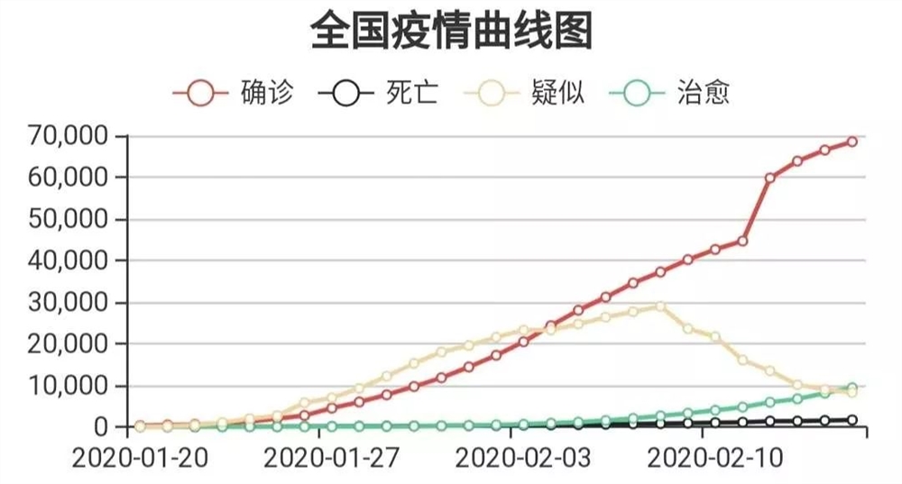 探究疫情之源，揭秘2020年疫情背后的成因