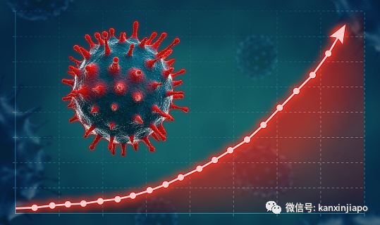 疫情，揭示这是什么病毒