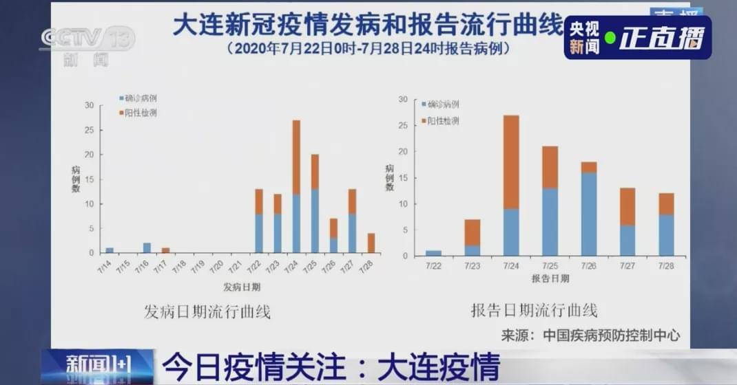 探究上次疫情中的病毒真面目，SARS-CoV-2的起源与影响