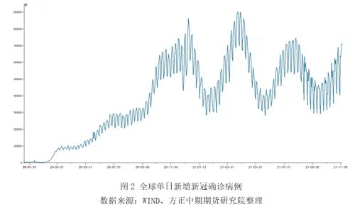 上一次疫情爆发的时间及其影响