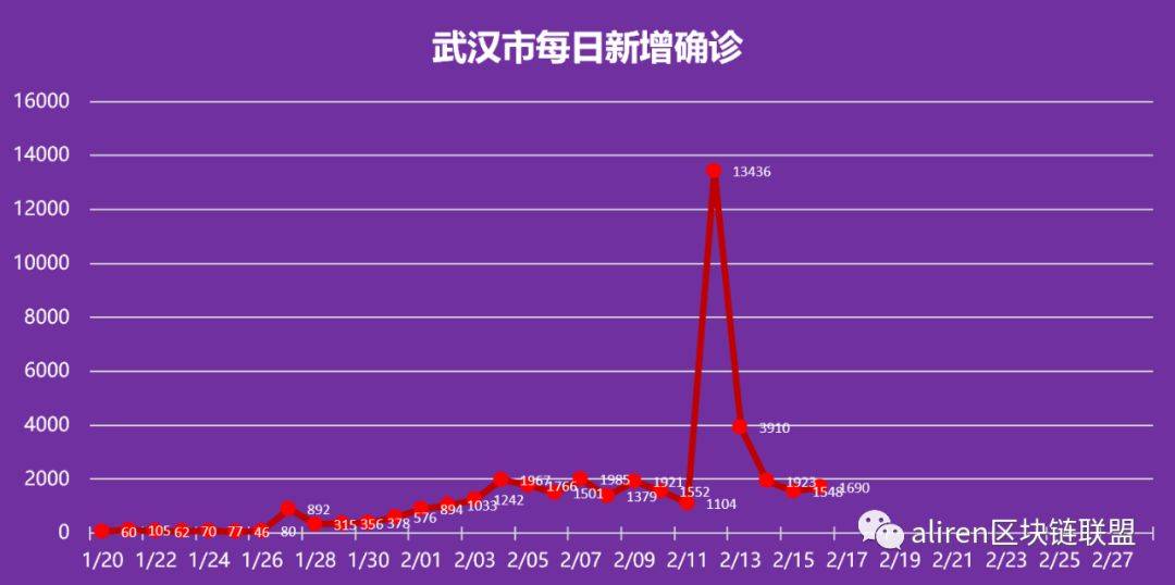 上次疫情结束的时间及其影响