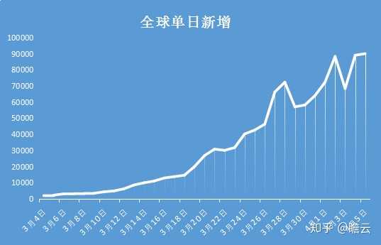 疫情是去年还是前年？时间的流转与全球的挑战