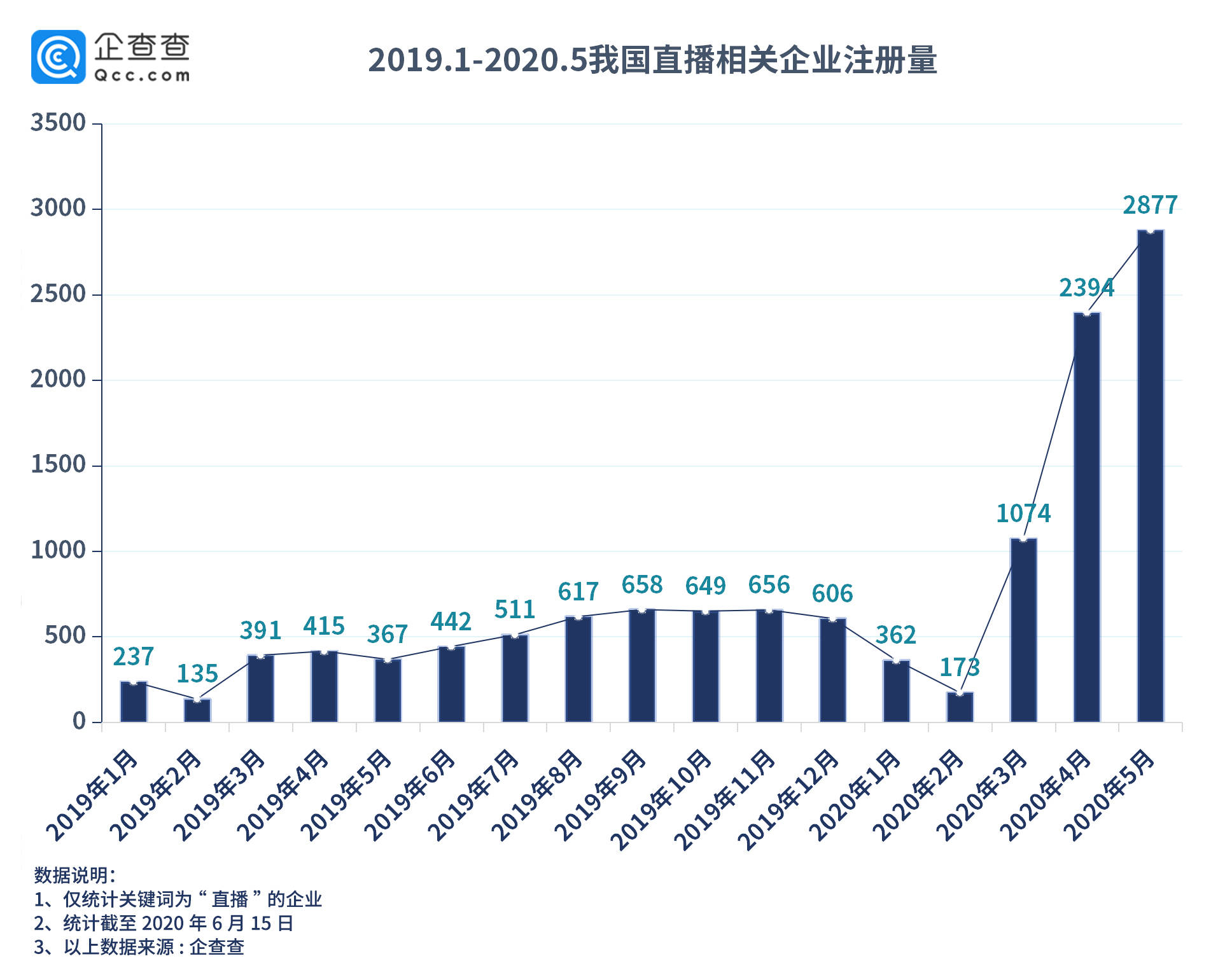 去年疫情发生的时间与影响