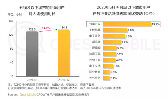 去年疫情发生的时间与影响