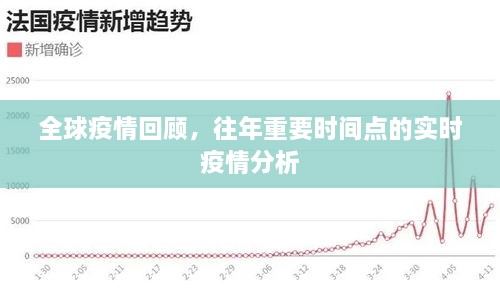 去年疫情开始的时间及其影响