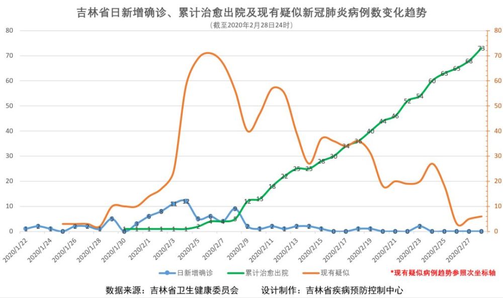 去年疫情开始的时间及其影响