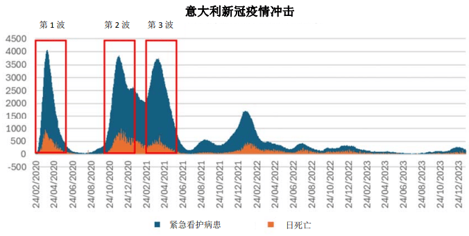 去年疫情开始的时间及其影响