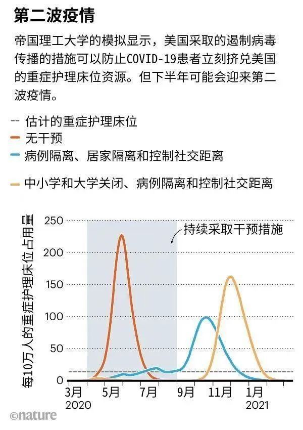 疫情溯源与全球抗疫之路，从XXXX年XX月说起
