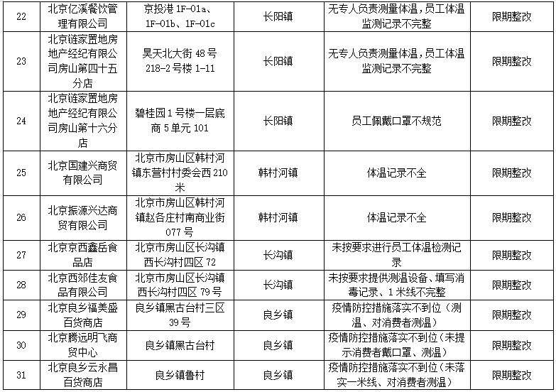疫情始于哪年哪月，回顾与反思