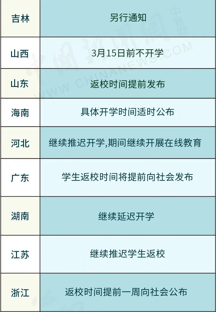 疫情开始与结束的时间表，回顾与前瞻