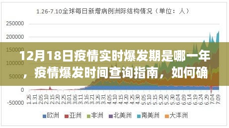 疫情开始的时间是XXXX年