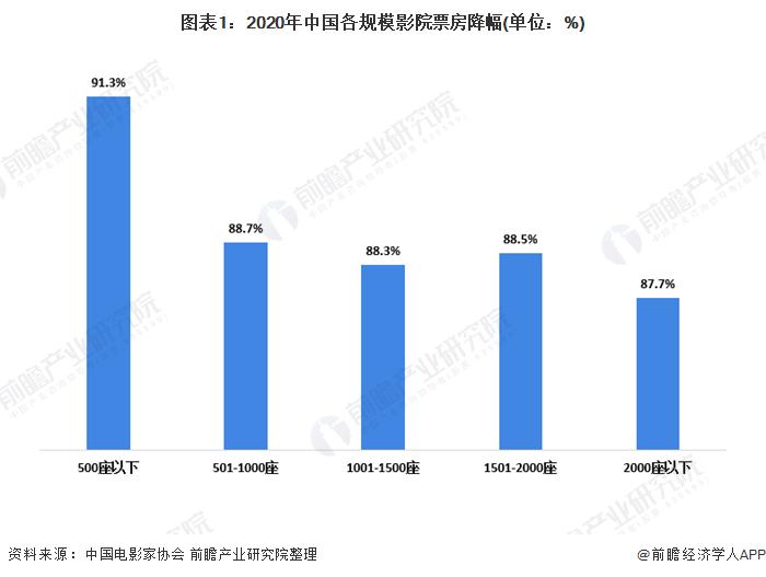 疫情开始的时间与影响，回顾与前瞻