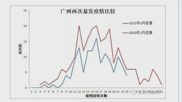 疫情结束时间的预测与希望，全球共同期待的一刻